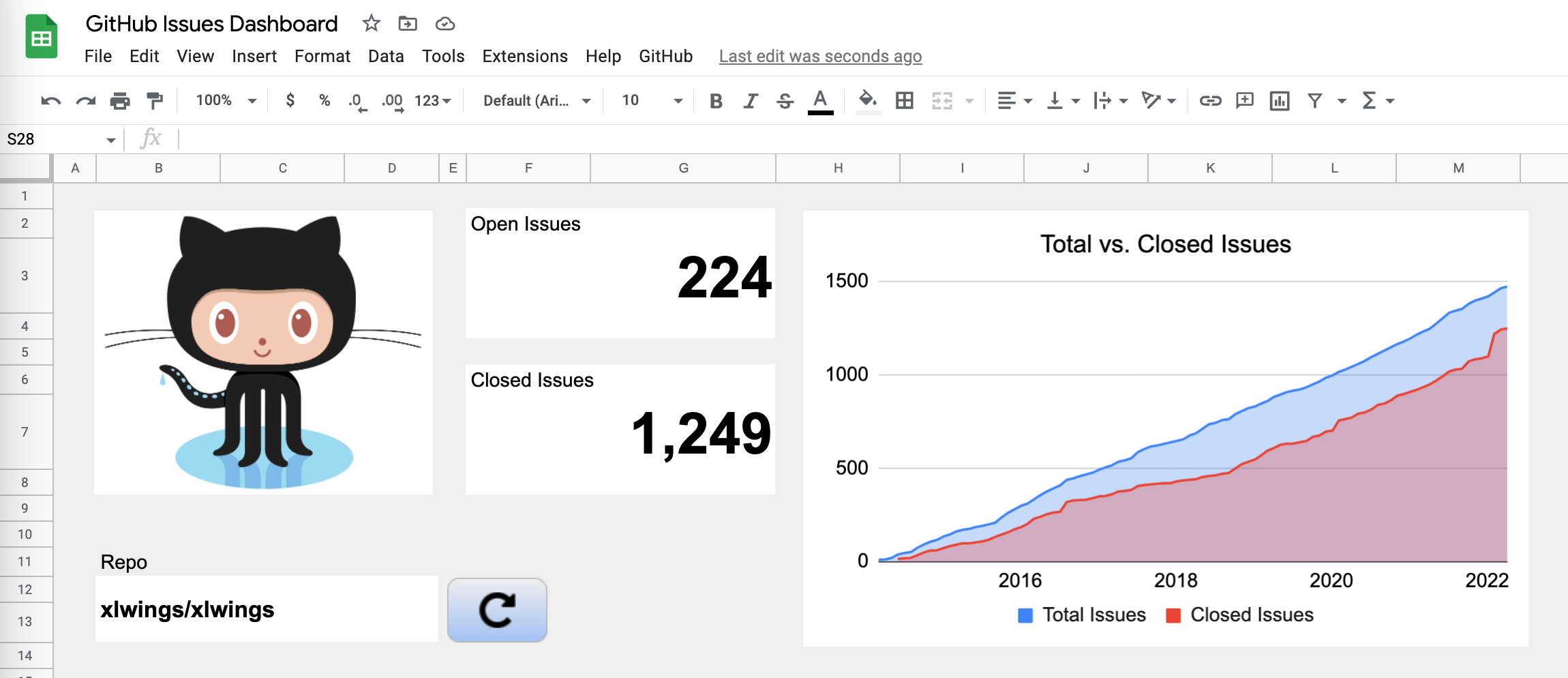 Google Sheets dashboard