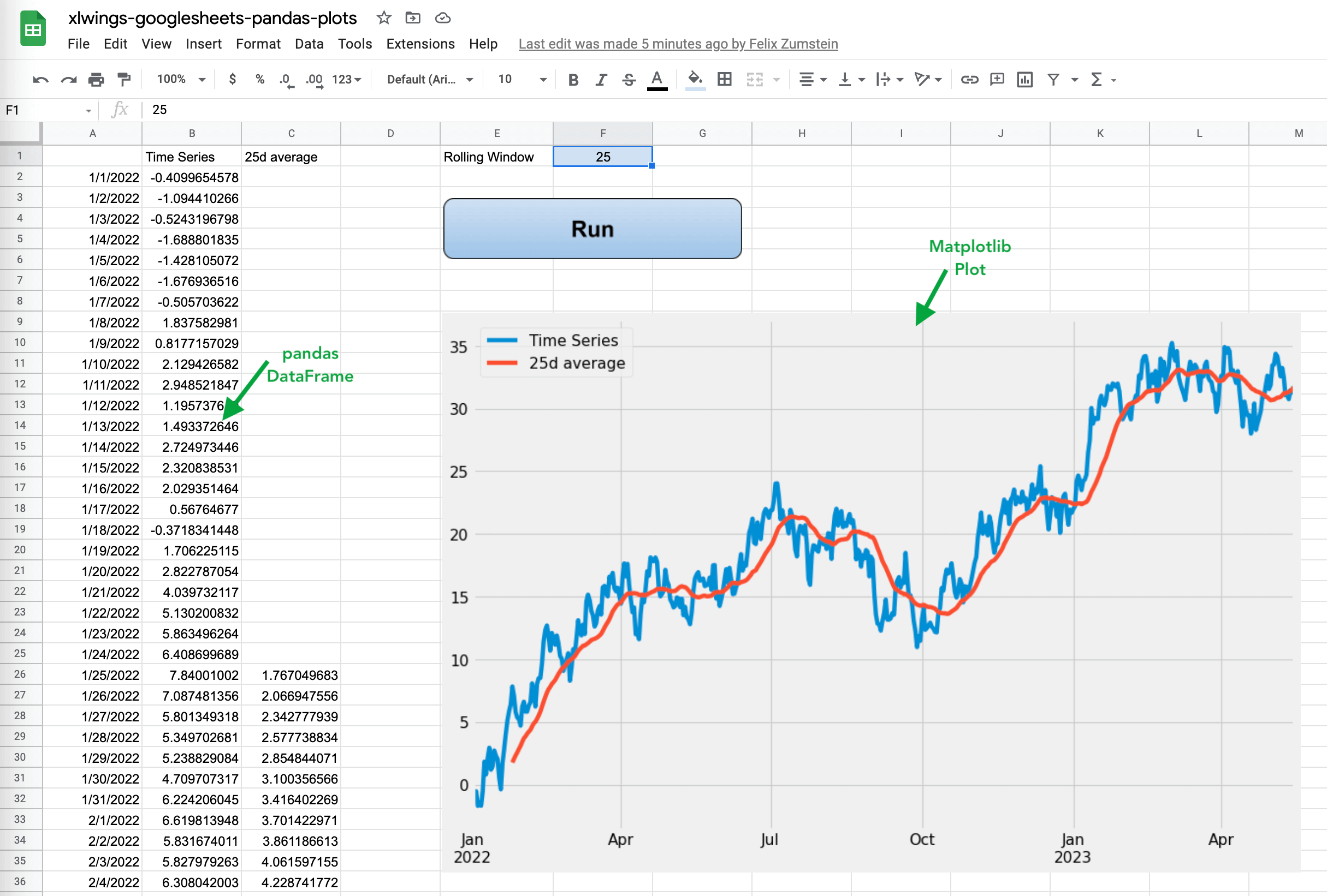 Google Sheets with pandas