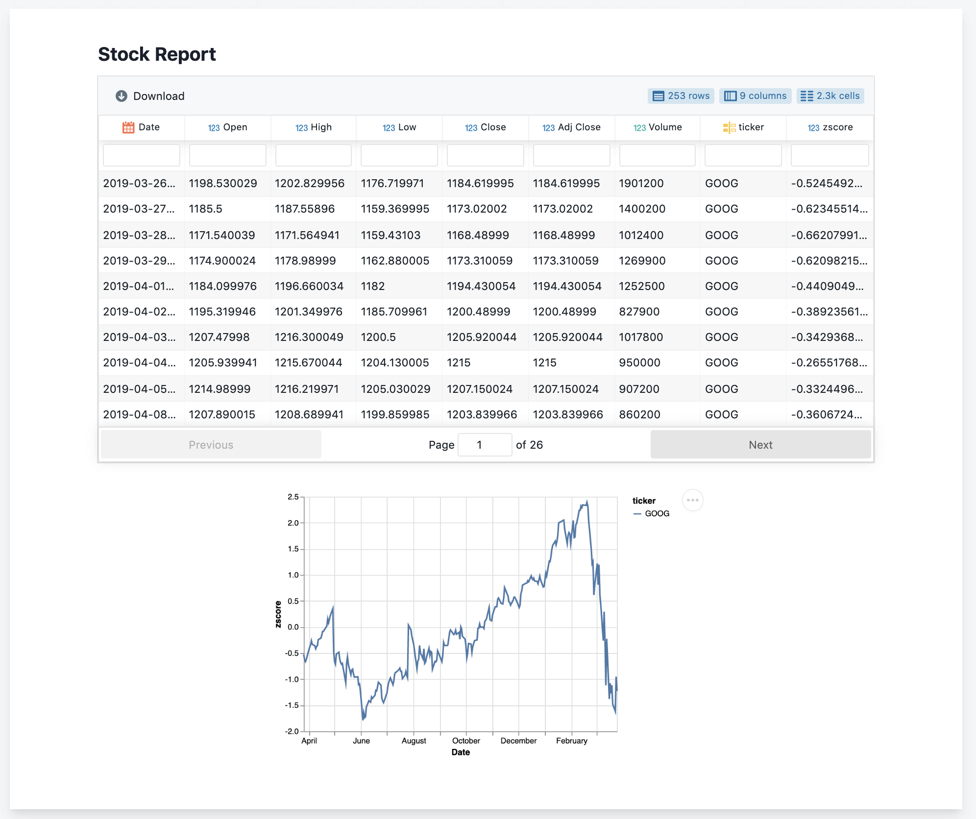 Python Report. Python библиотеки для построения финансовых графиков. Statistics Python. Generate report