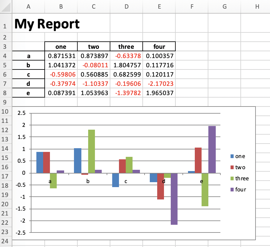 Pandas to excel. Python Report. Generate report