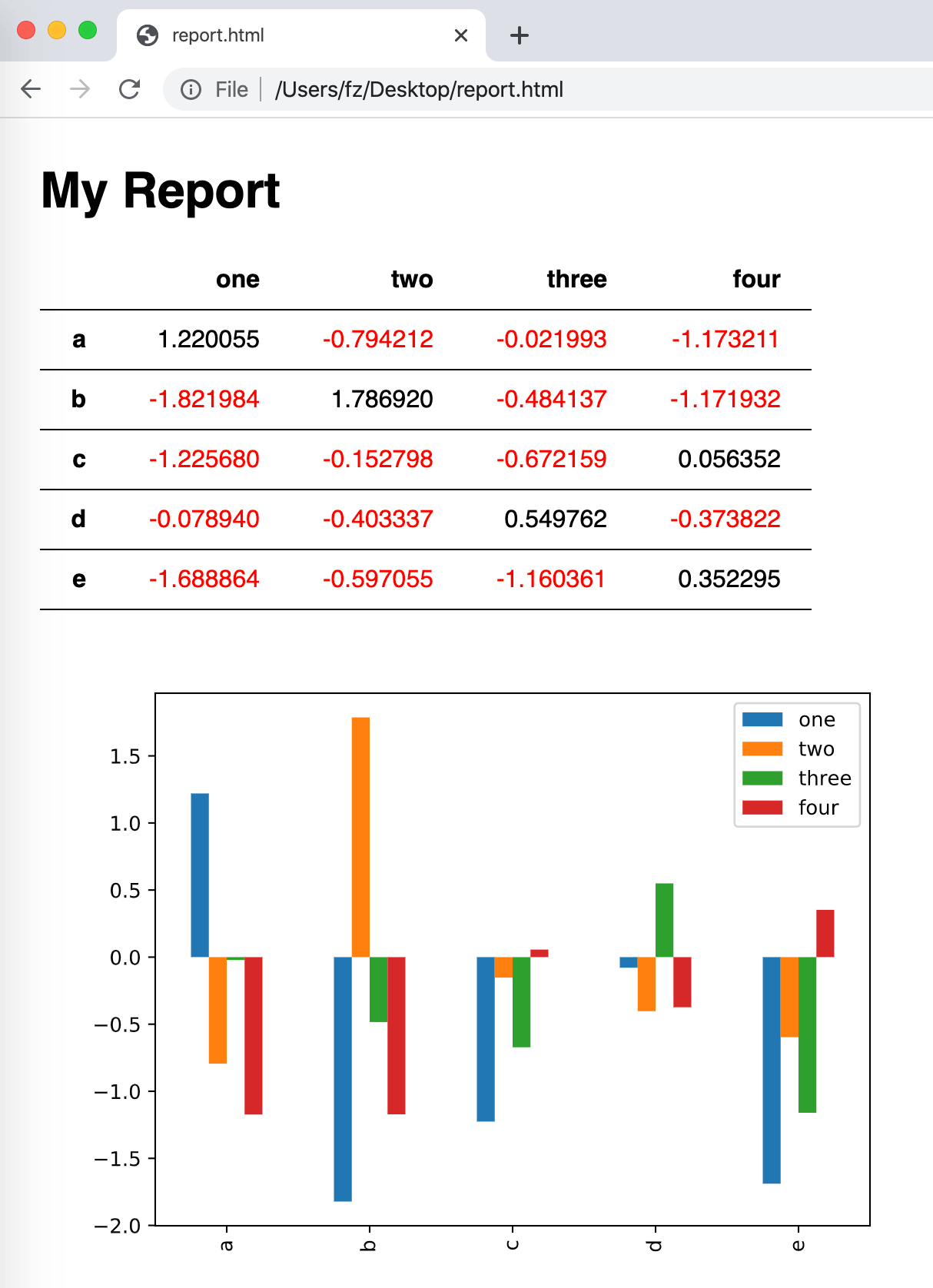 22 Python Libraries for Reporting and Factsheets With Regard To Html Report Template Download