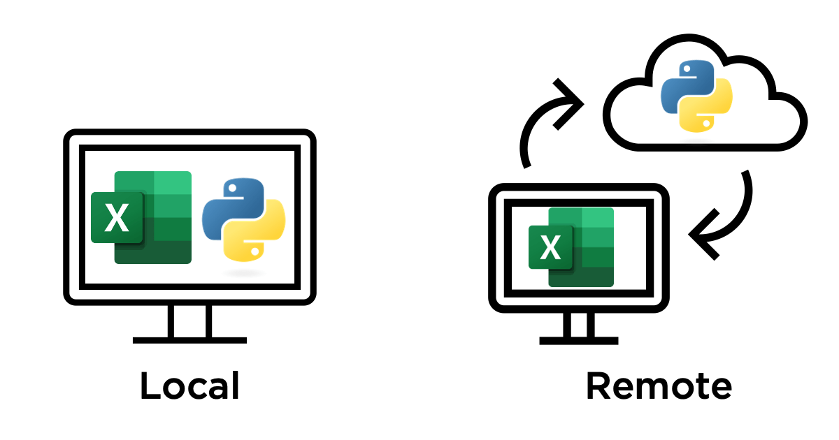 Local vs Remote